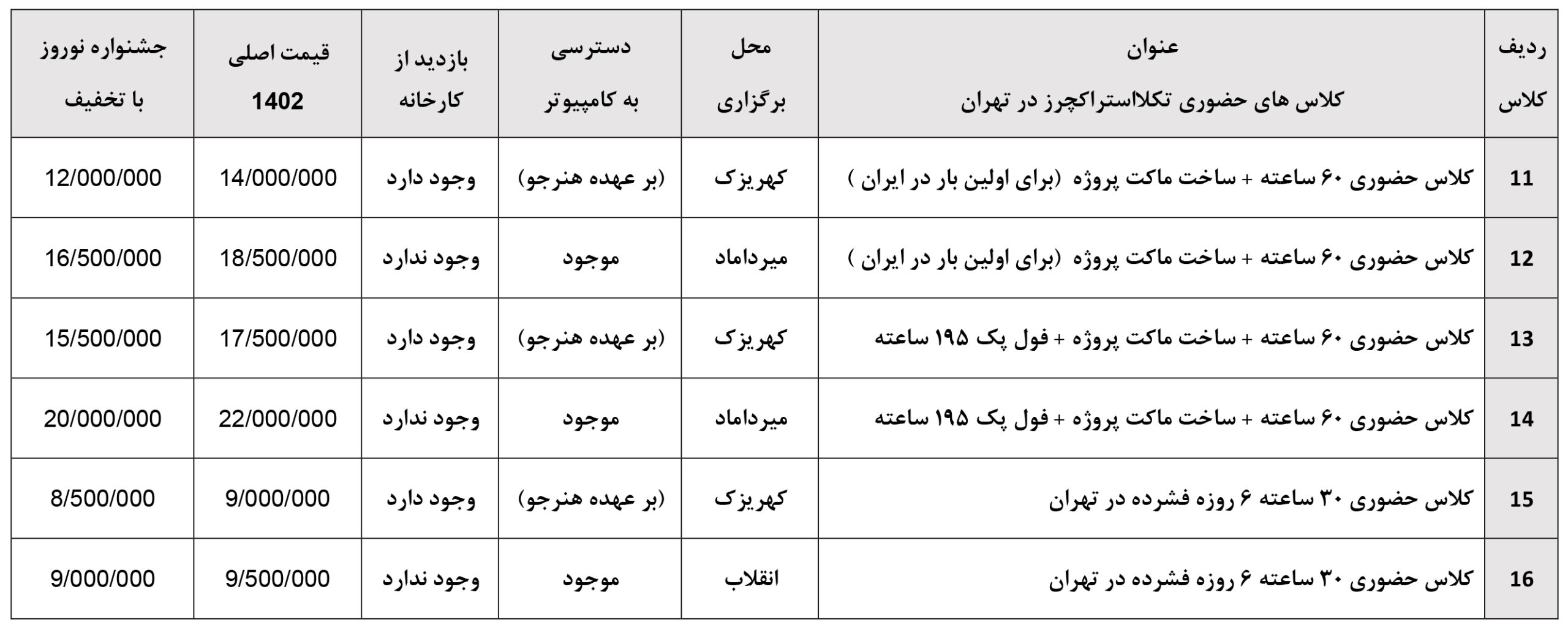 کلاس های حضوری تکلااستراکچرز در تهران